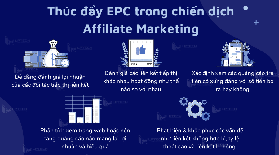 EPC trong Affiliate Marketing