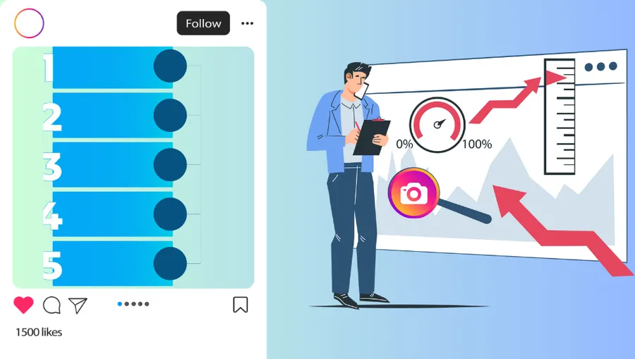 Các bước thực hiện Performance Marketing Instagram