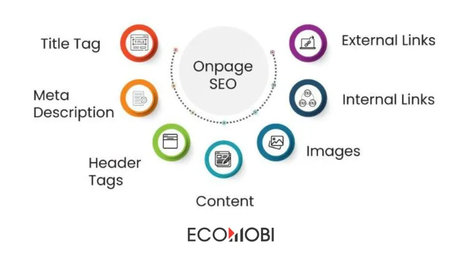 On-Page SEO Optimization