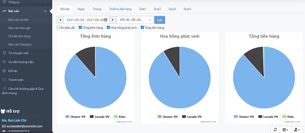 Xem báo cáo trên hệ thống Ecomobi