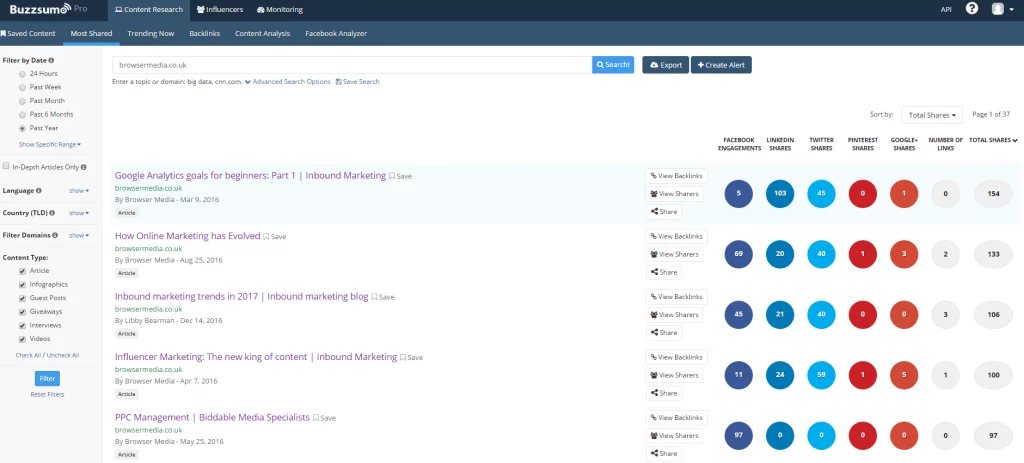 Công cụ nghiên cứu content BuzzSumo