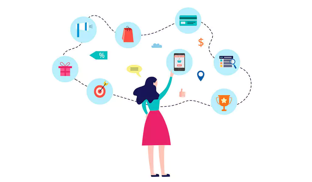 Customer journey map