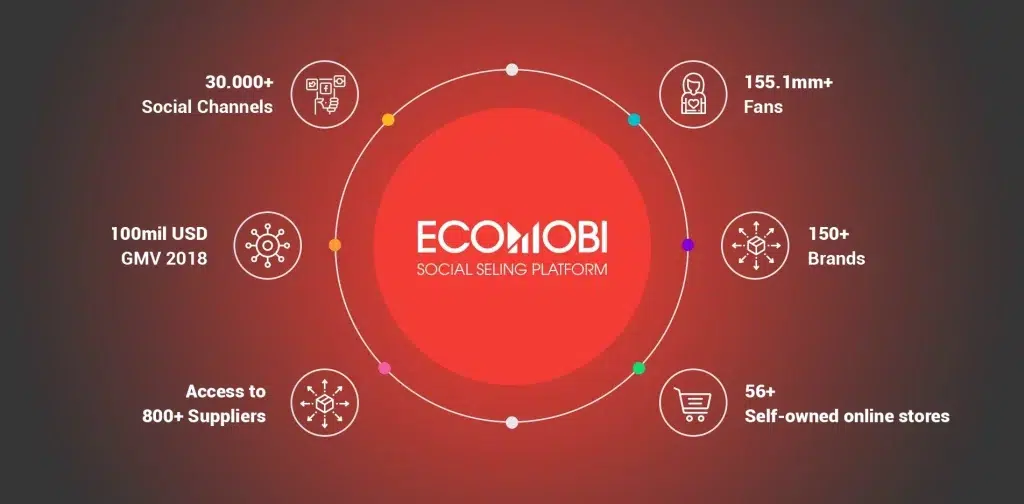 Ecomobi - nền tảng tiếp thị liên kết hàng đầu