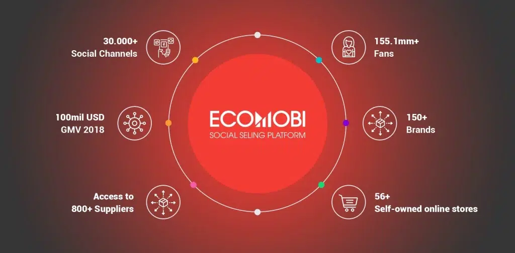 Ecomobi - Number one Affiliate Network in Southeast Asia