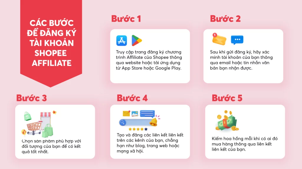 Các bước đăng ký Shopee Affiliate