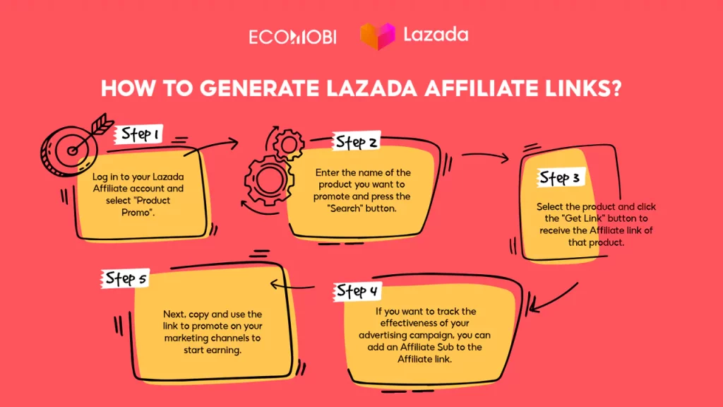 How to generate Lazada affiliate links