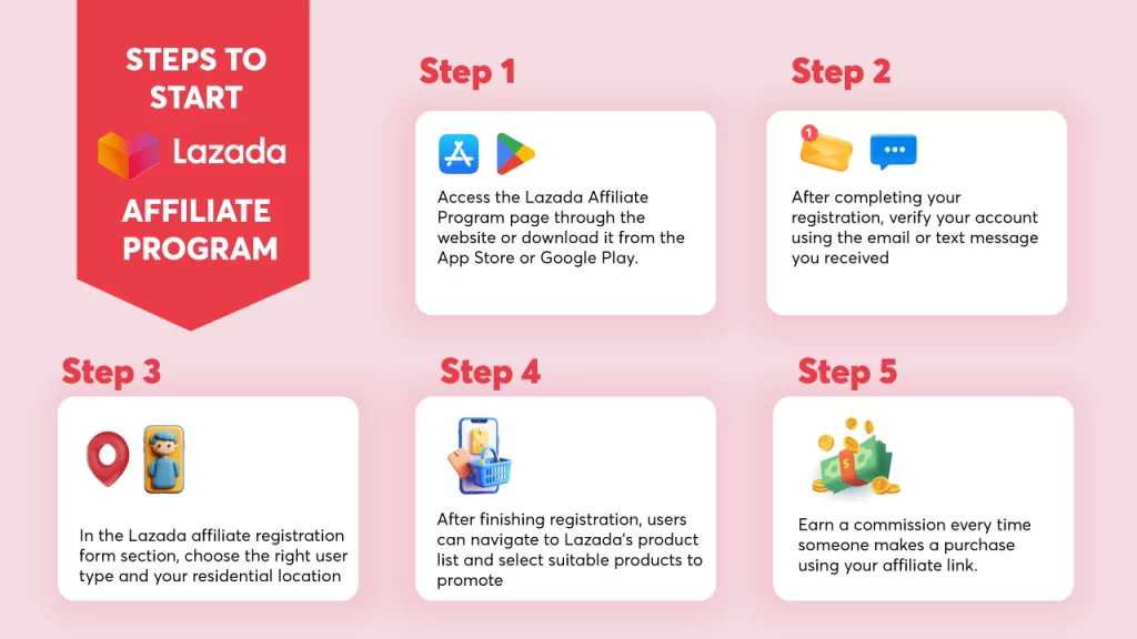 How to start the Lazada affiliate program