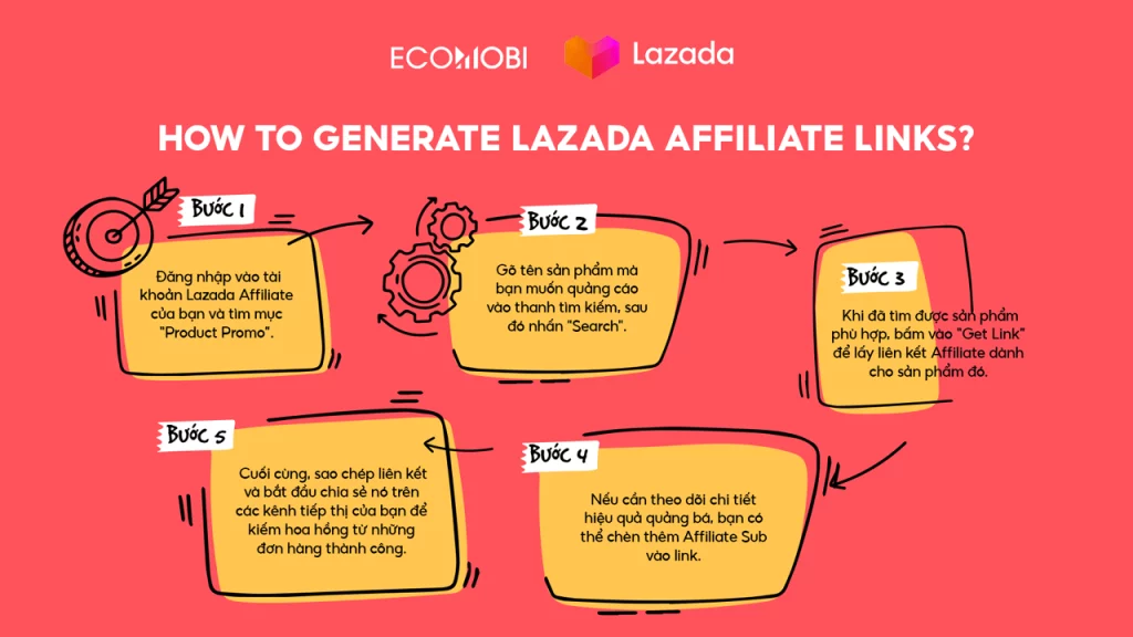 Làm thế nào để tạo link từ chương trình Lazada Affiliate