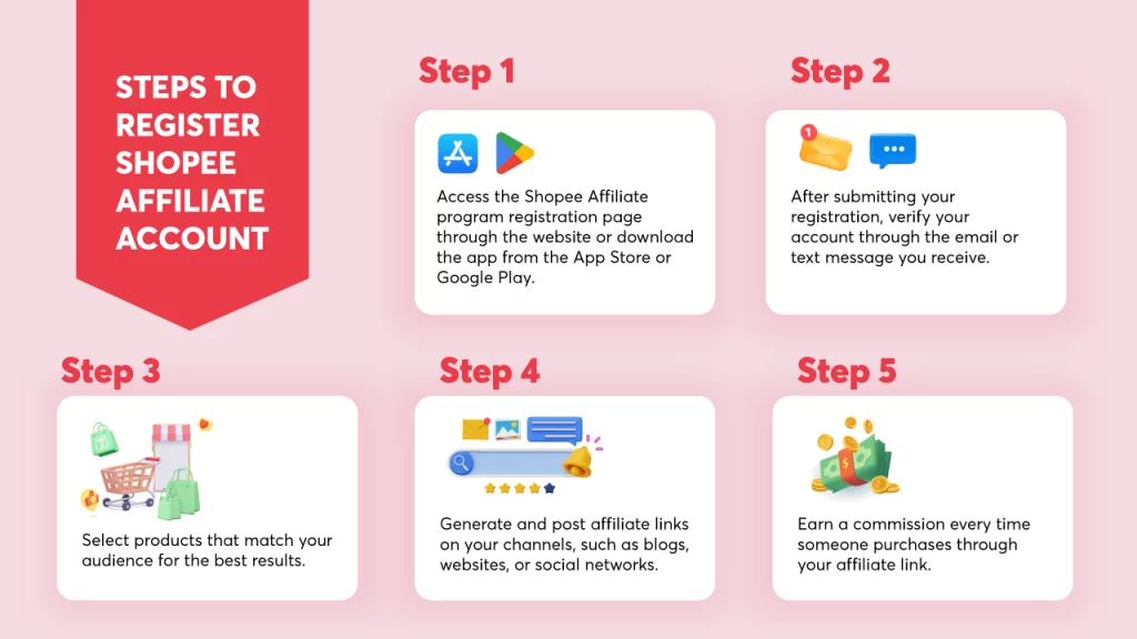 Steps to register to Shopee Affiliate