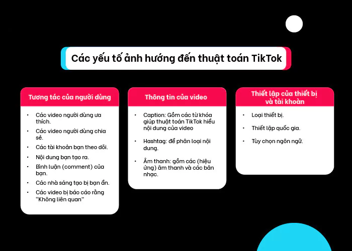 Các yếu tố ảnh hưởng đến thuật toán Titkok và quyết định đến việc video tiktok viral