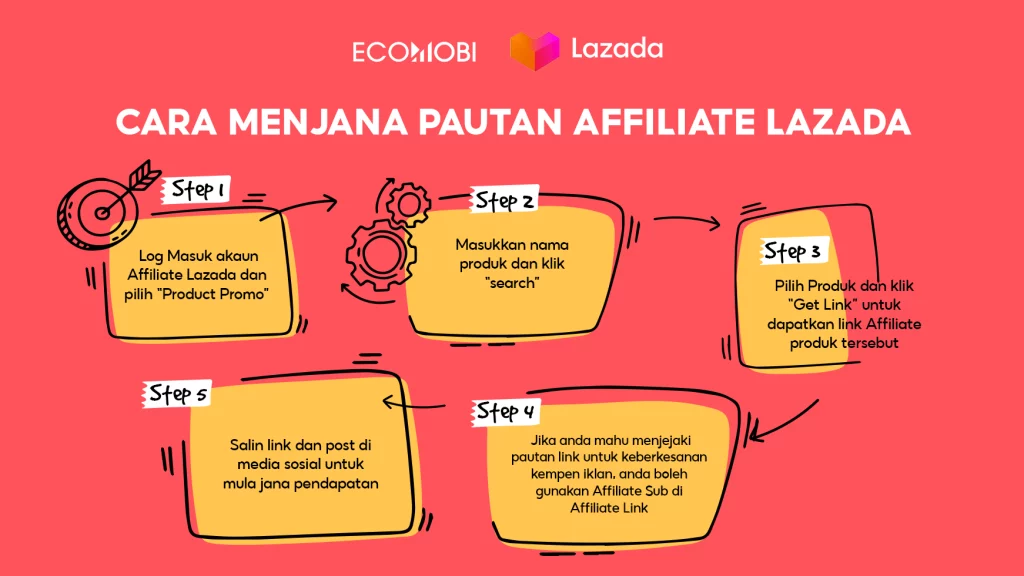 Cara menjana pautan Lazada Affiliate