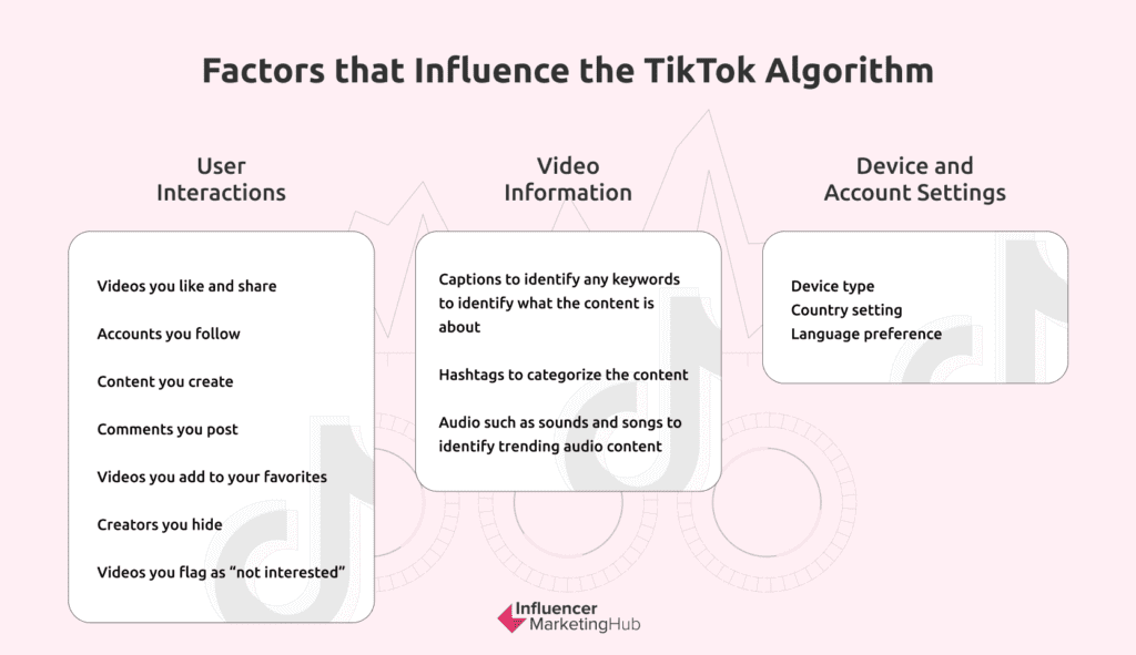 Factors that influence the TikTok algorithm