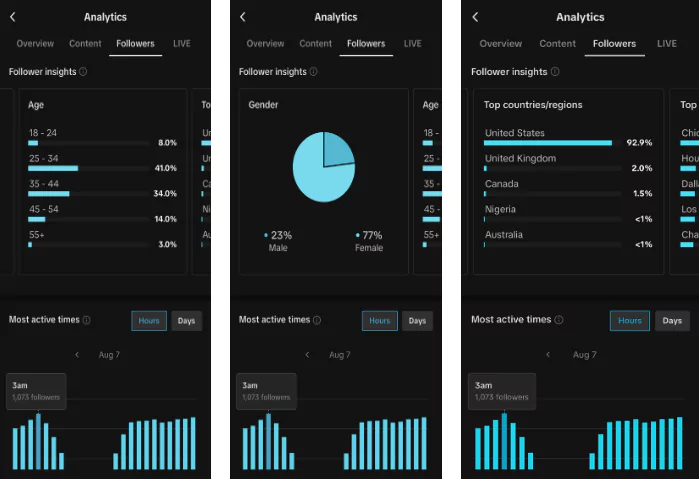 Followers insight in Tiktok Analytics