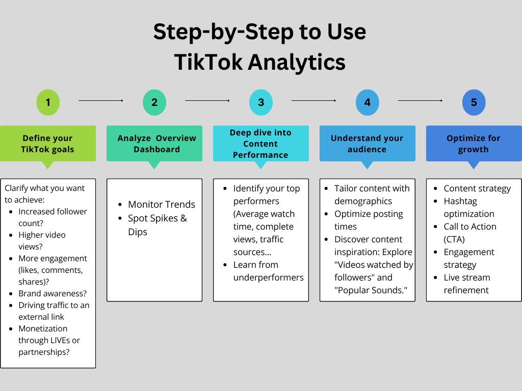 Step by step to use Tiktok Analytics