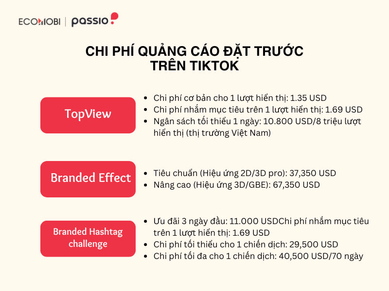 Chi phí quảng cáo Tiktok cho hạng mục Booking Ads