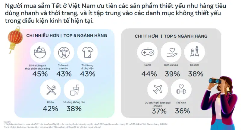 chien dich Influencer Marketing tang doanh thu Tet 2025 (2)