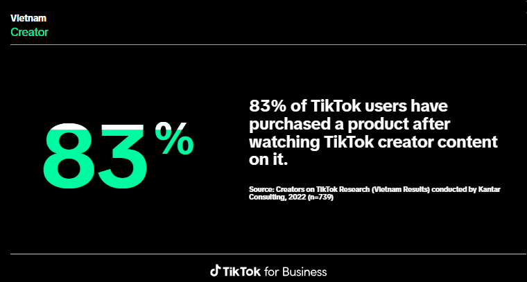 Tiktok đang là kênh marketing tạo ra hiệu quả doanh thu cao nhất hiện nay