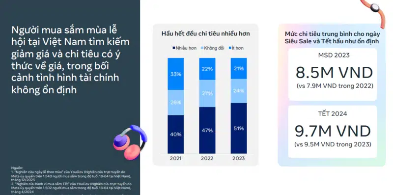 chien dich Influencer Marketing tang doanh thu Tet 2025