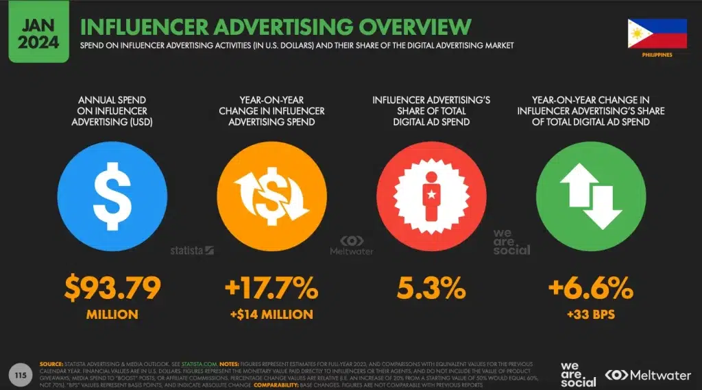 influencer marketing overview