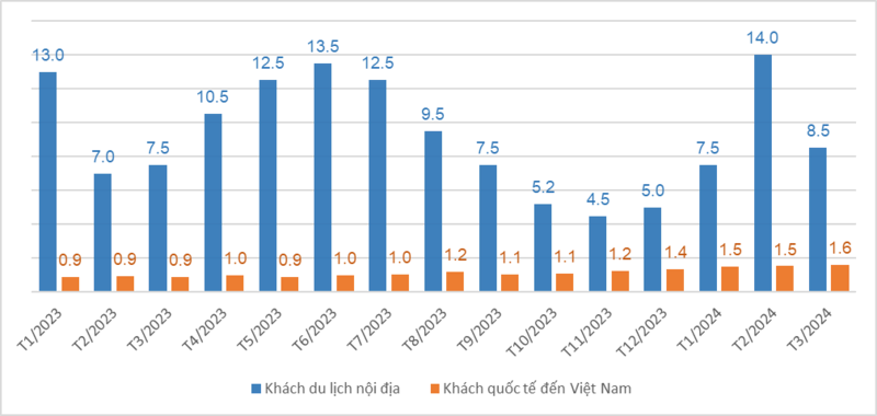 lam affiliate du lich cung Ecomobi