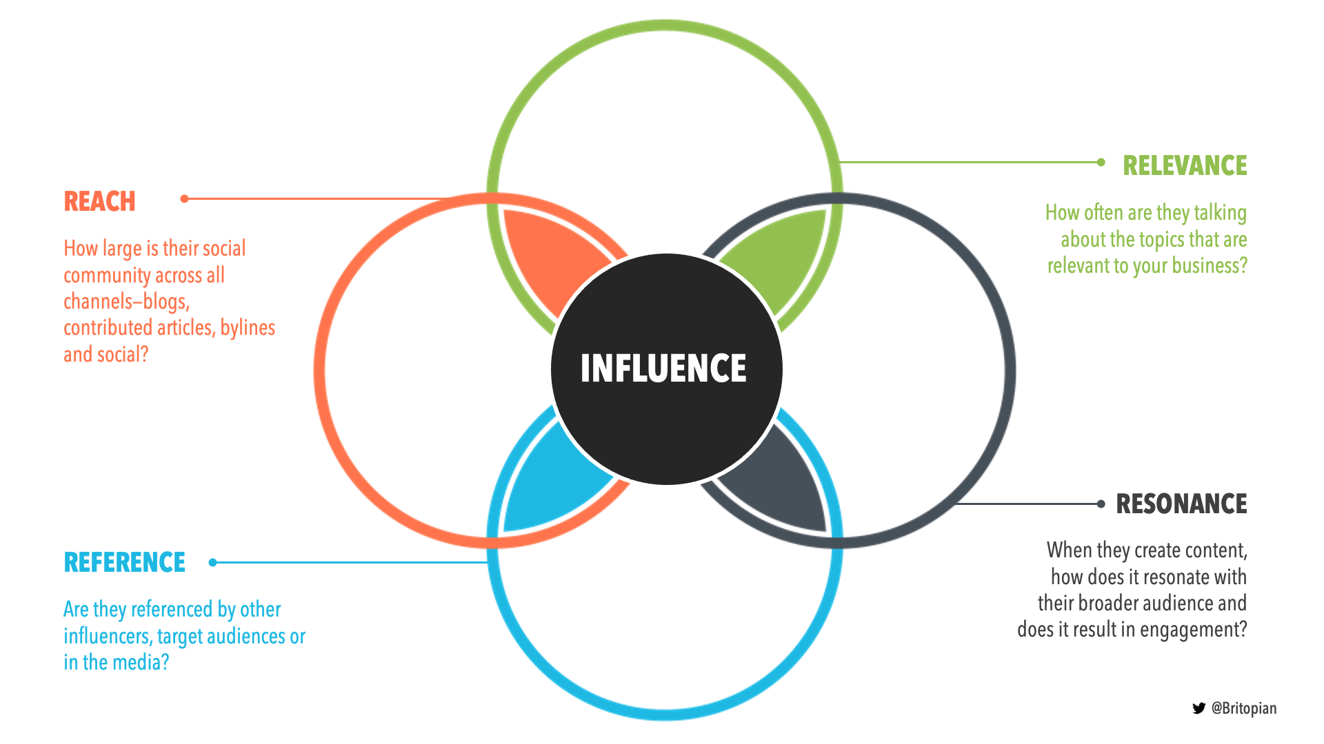 measuring-influence-1