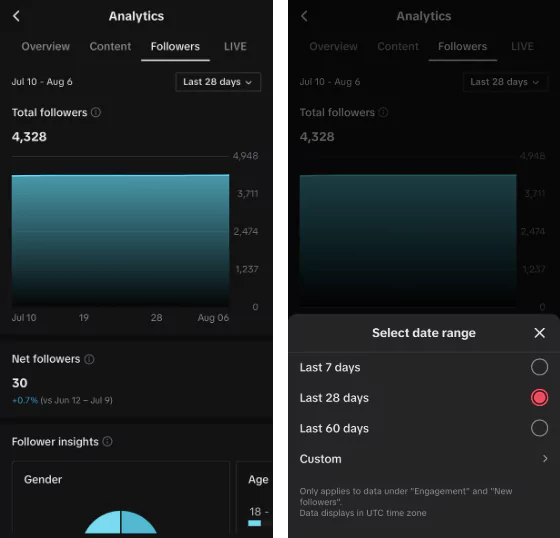 Nắm được các thông tin về khán giả thông qua Tiktok Analytics