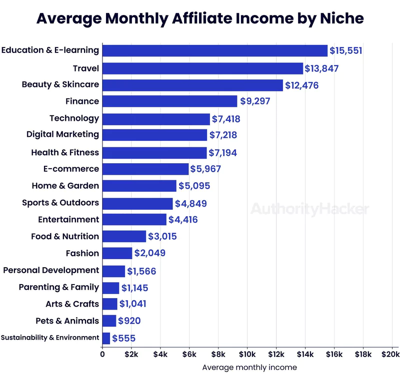 2024 wrapped thống kê Affiliate Marketing nổi bật_2