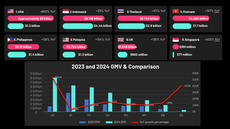 2024 wrapped thống kê Affiliate Marketing nổi bật_3