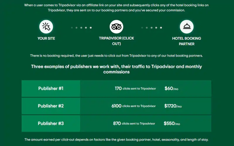 Tripadvisor - travel affiliate programs with the highest commissions