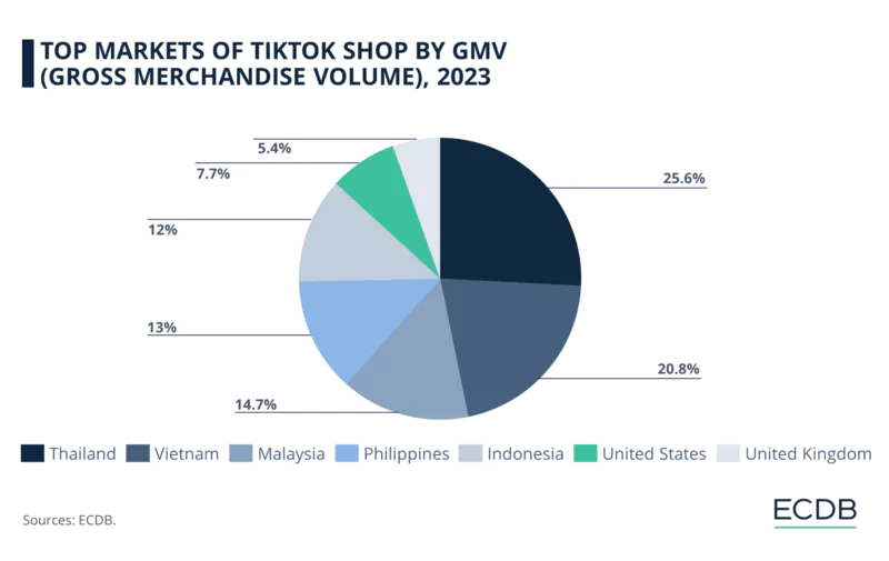 các nền tảng quảng cáo được ưa chuộng đăng nội dung tết 2025