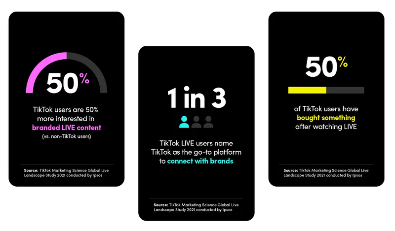 Statistics about tiktok livestream