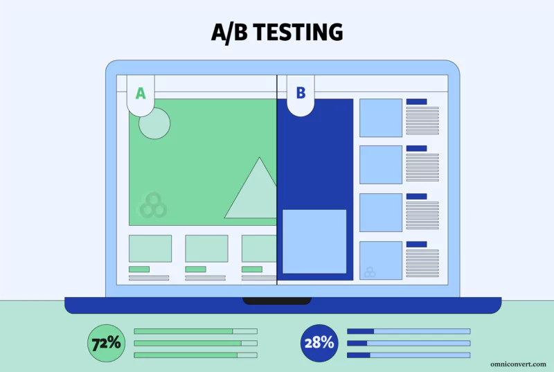 Track performance & optimize conversions