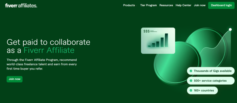 Screenshot of the Fiverr affiliate commission plans, a great starting point for high ticket affiliate marketing for beginners
