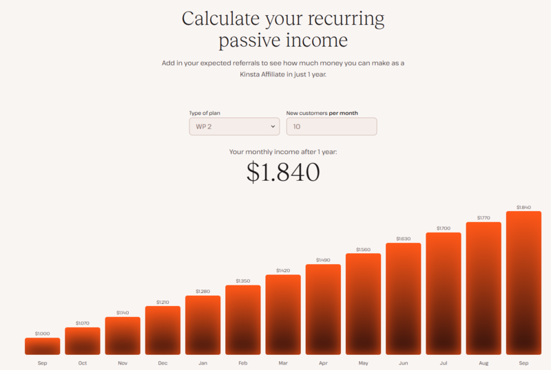 Kinsta offers a powerful hybrid model: a high upfront commission plus lifetime recurring revenue.