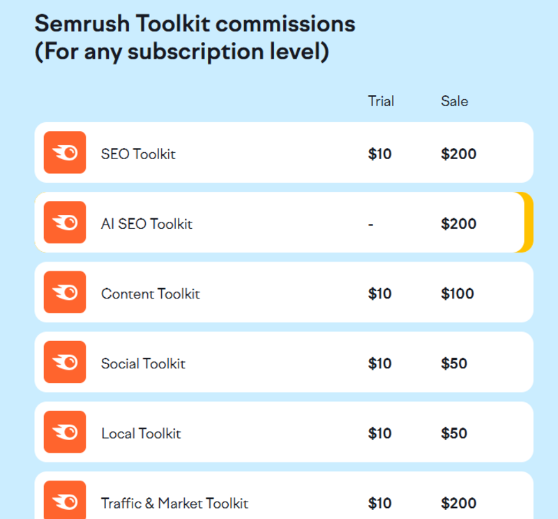 The Semrush logo, showcasing one of the most popular high commission affiliate programs for SEOs and marketers