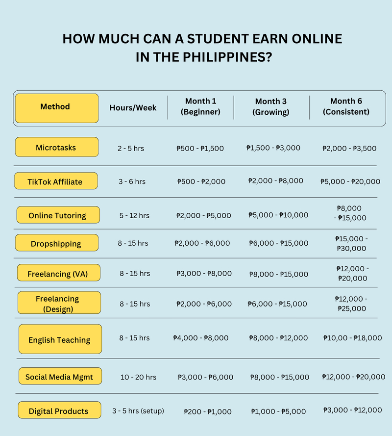 Filipino student online earners